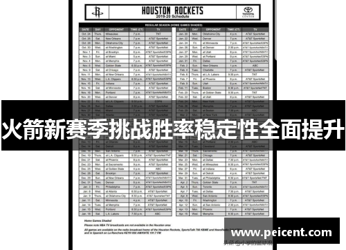 火箭新赛季挑战胜率稳定性全面提升